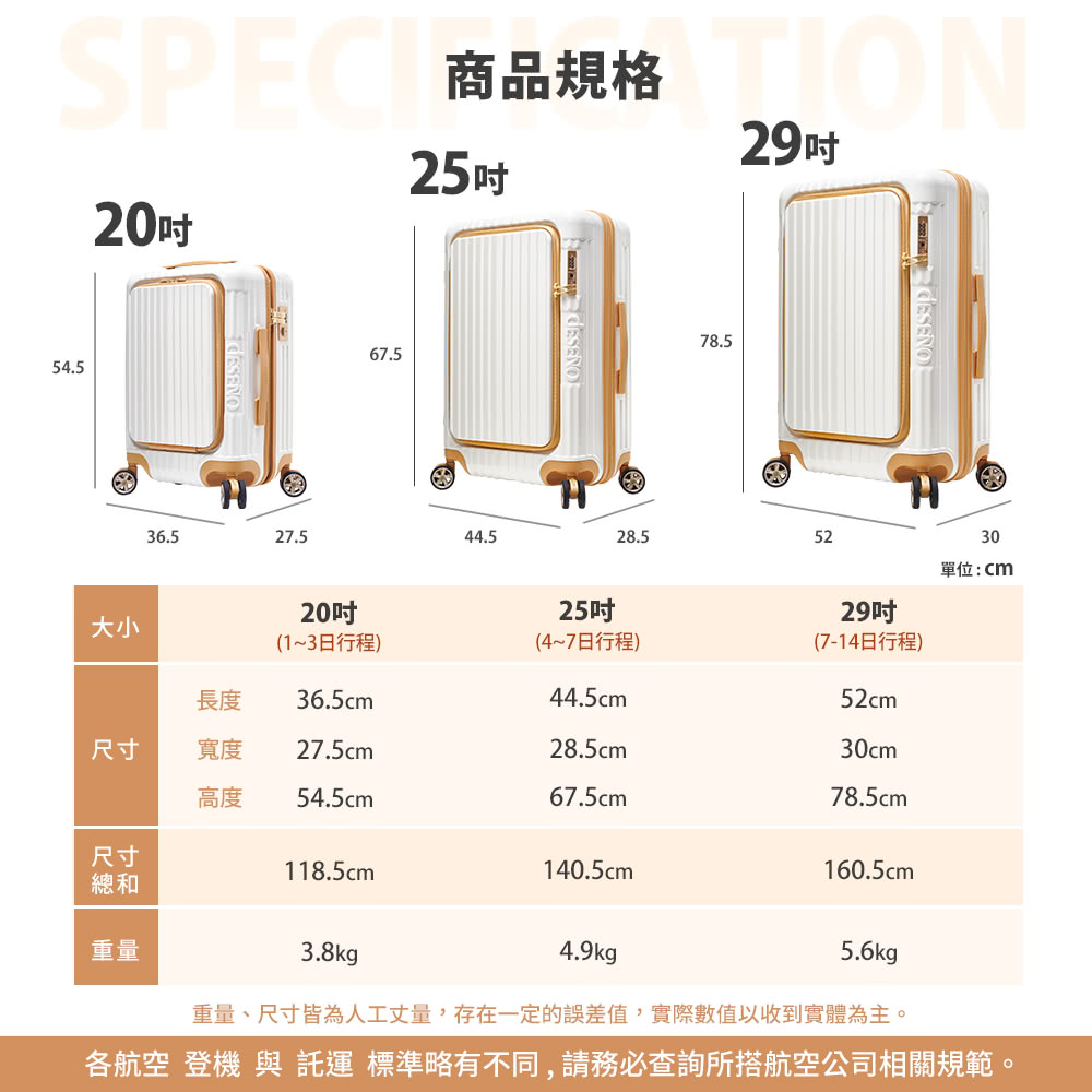 各航空登機 與 託運 標準略有不同,請務必查詢所搭航空公司相關規範。