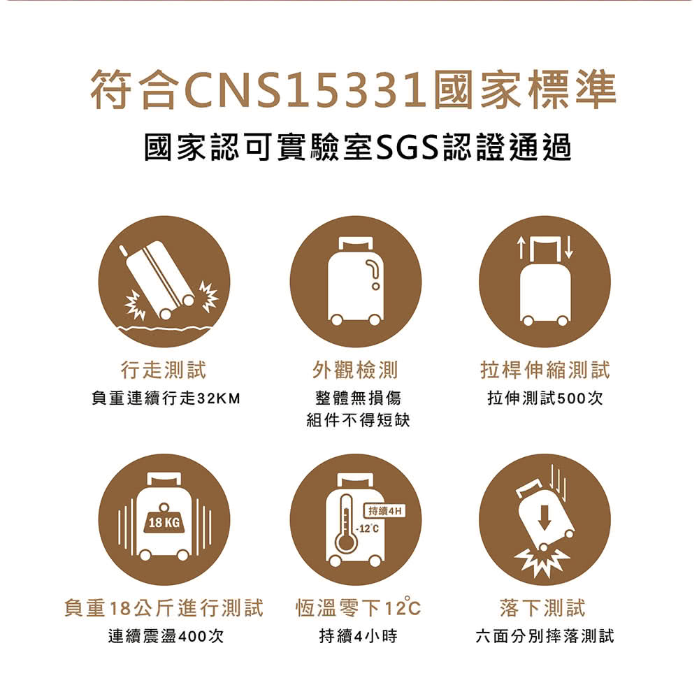 符合CNS15331國家標準