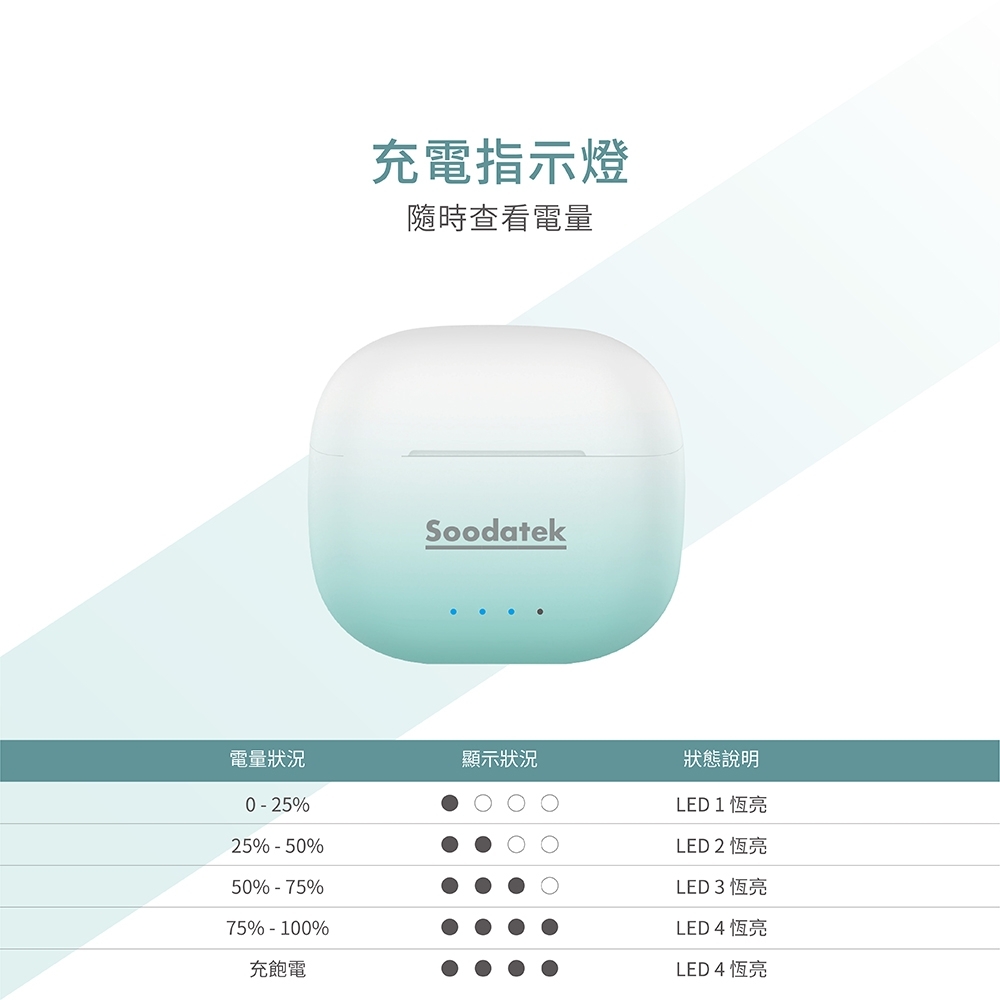 LED 1 恆亮