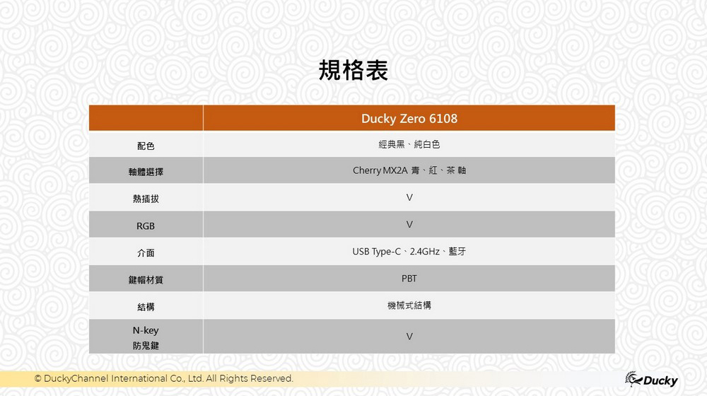 USB TypeC、2.4GHz、藍牙