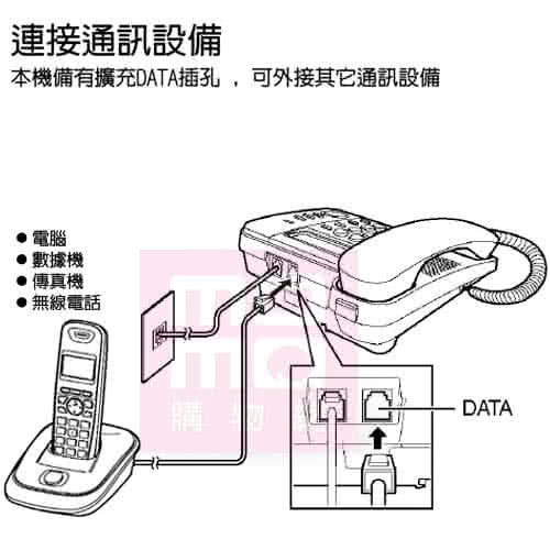 Panasonic 國際牌 經典有線+無線來電顯示電話組(K