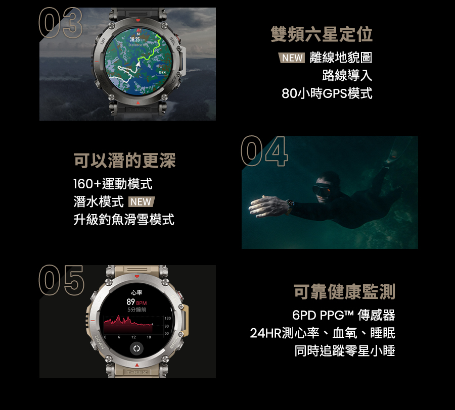 24HR測心率、血氧、睡眠