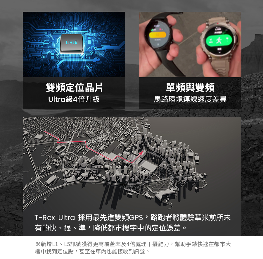 新增L1、L5訊號獲得更高覆蓋率及4倍處理干擾能力,幫助手錶快速在都市大