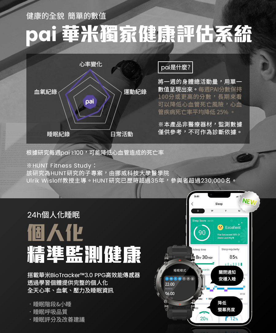 Ulrik Wisloff教授主導。HUNT研究已歷時超過35年,參與者超過230,000名。