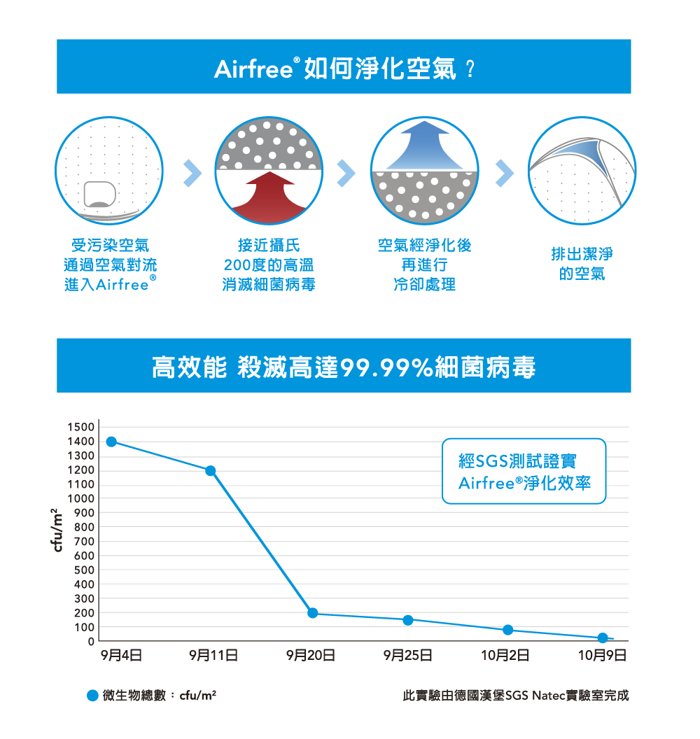 AirFree FIT40 - 詳情4