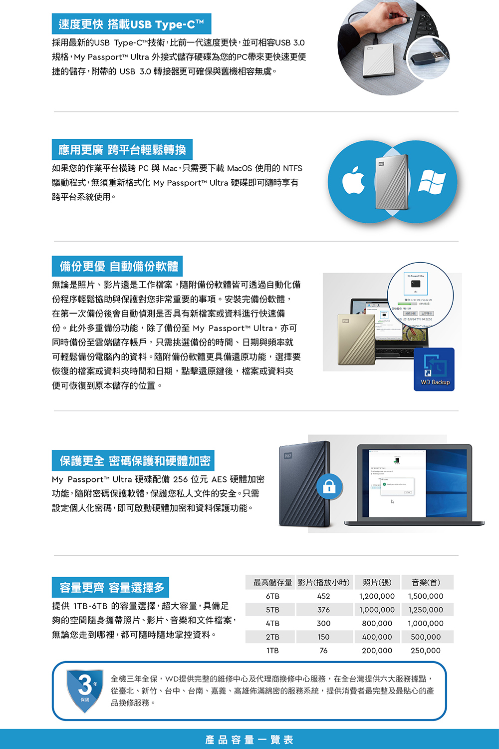 WD 威騰 WD My Passport Ultra 6TB