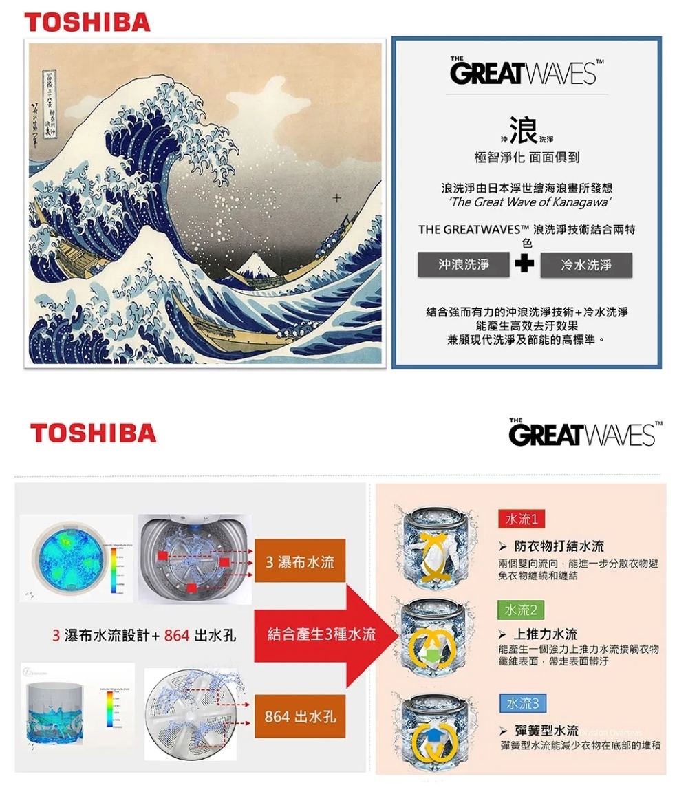 TOSHIBA東芝 AW-J1000FG - 詳情4