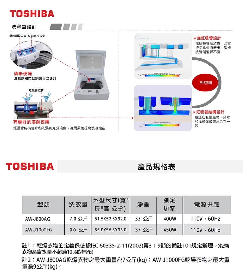 TOSHIBA東芝 AW-J1000FG - 詳情7