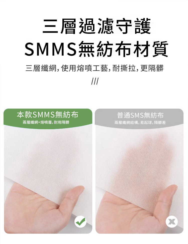 ä¸å±¤çºç¶², ä½¿ç¨çå´å·¥è, èææ, æ´éé«