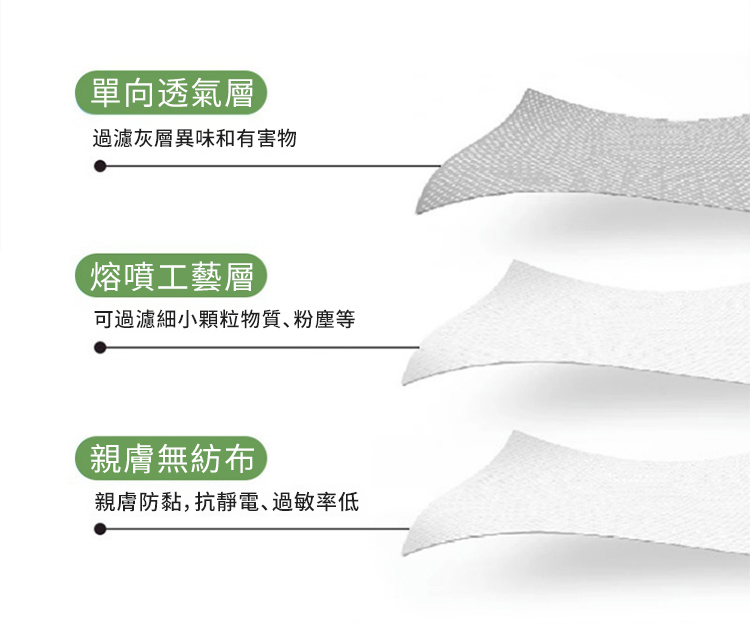 å¯éæ¿¾ç´°å°é¡ç²ç©è³ªãç²å¡µç­