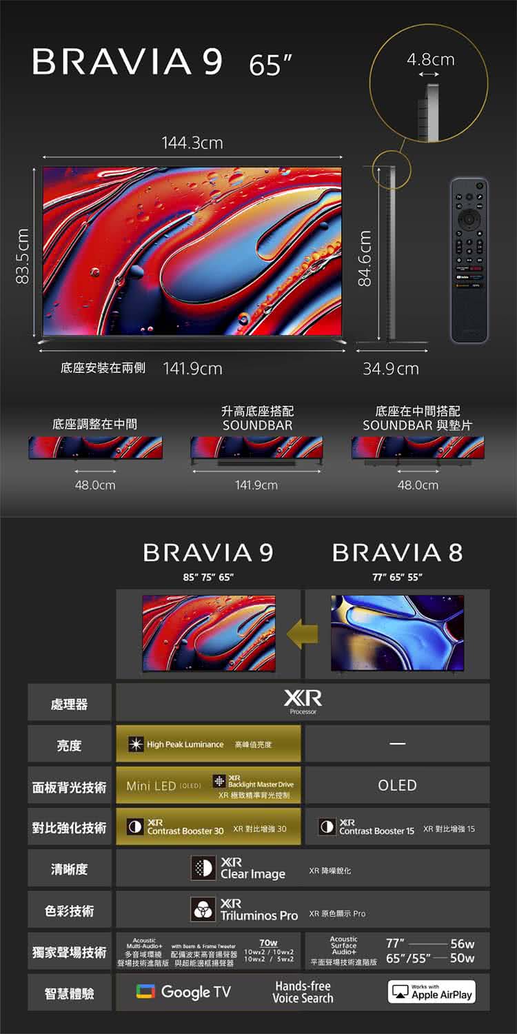 聲場技術進階版 與超能邊框揚聲器 10w25w22 平面登場技術進階版 655550w