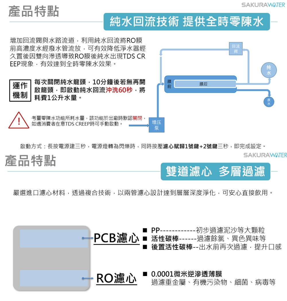 SAKURA 櫻花 全省安裝 廚下雙溫RO淨熱飲機淨水器(P