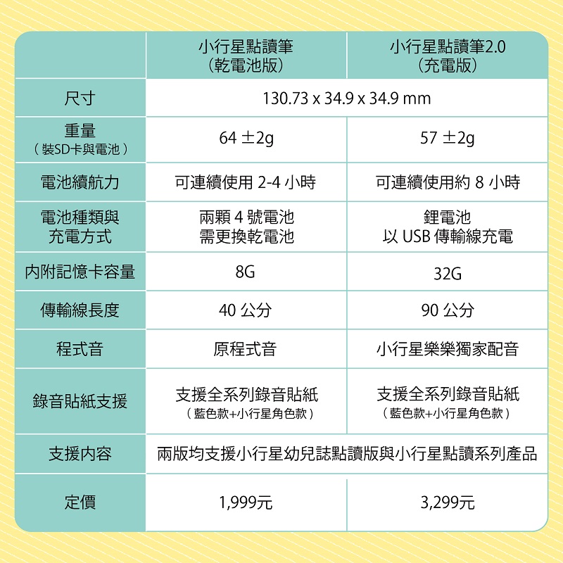 親子天下 小行星幼兒誌一年12期(加贈點讀筆2.0+樂樂錄音