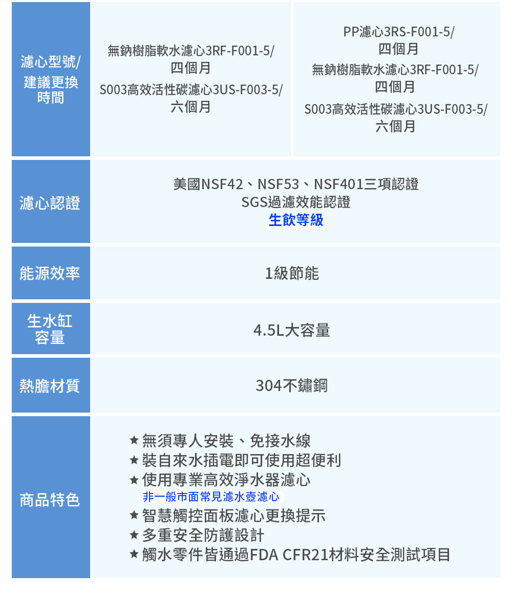 美國NSF42、NSF53、NSF401三項認證