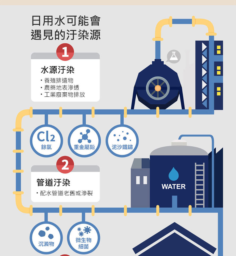 配水管道老舊或滲裂