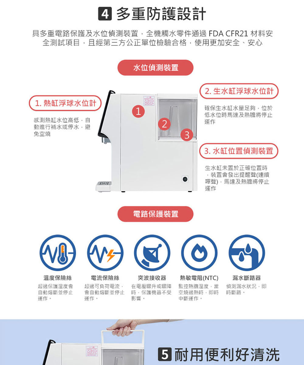 具多重電路保護及水位偵測裝置,全機觸水零件通過FDACFR21 材料安