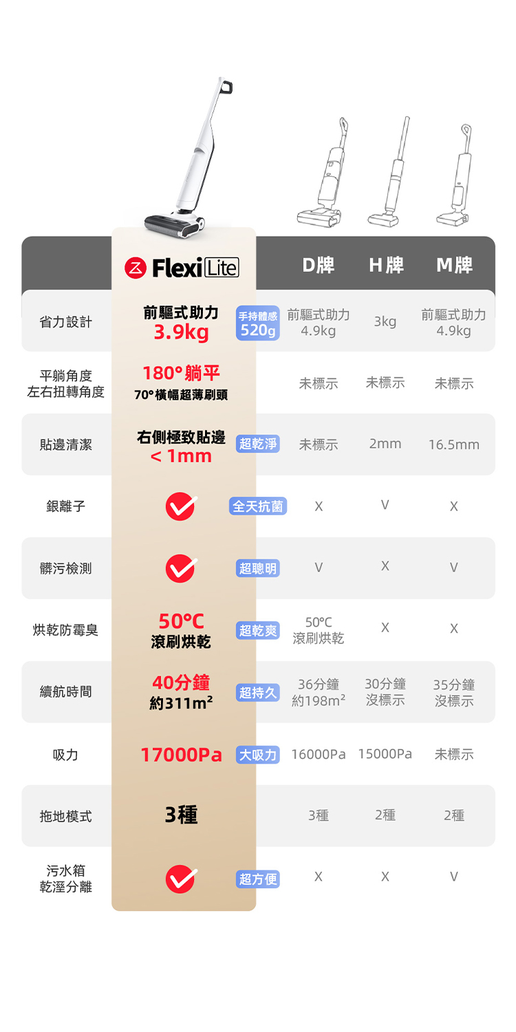 Roborock石頭科技 2024全新無線智慧型吸拖洗地機(