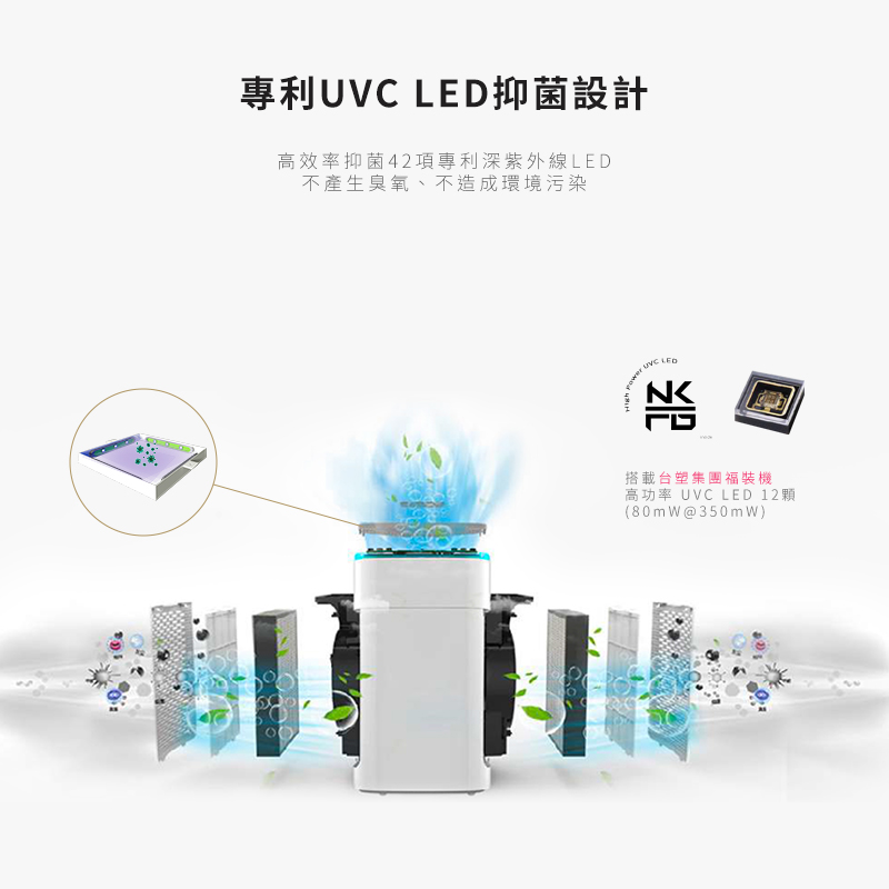 LightSpace 超清淨空氣清淨機(諾貝爾獎UVC技術有