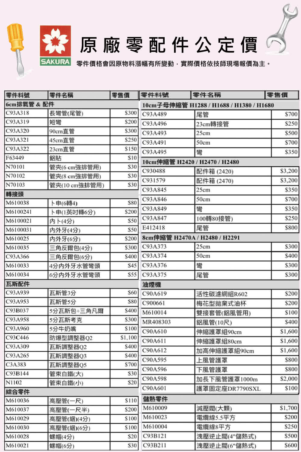 原廠零配件公定價SAKURA 價格會因原物料漲幅有所變動,實際價格依技師現場報價為主。 零件料號零件名稱零售價 零件料號零件名稱零售價排氣管 & 配件C93A38 長管尾管尾管10cm 子母管H1288/H188/H1380/H1680C93A89700C93A319短彎$200 C93A496 23cm接管$20C93A320 90cm直管$300 C93A493C93A3214cm直管$250 C93A49125cm50cm$500$700C93A322 23cm直管$150C93A495彎$350F63449貼$1010cm 伸縮管 H2420/H2470/H2480N70101管夾6cm強排管用)$30C930488配件箱(2420)$3200管夾(8cm強排管用)$30C931579配件箱 (2470)$3,200管夾(10cm強排管用)$300C93A84525cm$350轉接頭C93A84650cm$700M610038(6轉4)$80C93A849 M6100241(1轉6)$200彎$350C93A847M6100021 (4)$50100轉80接管)$250M6100031牙(4)$50E412418尾管$800M610025牙(6)$200 8cm伸縮管H2470A/H2480/H2291M610035三角反爾包(4分)$300C93A37325cm$300C93A366三角反爾包(6分)$400 C93A37450cm$400M610033 4分牙水管彎頭$45C93A376.彎$300M610034 6分牙水管彎頭$55C93A375尾管$300配件油煙機C93A939瓦斯管3分$60C90A619活性碳濾網組R602$200C93A953瓦斯管5分$80 C900661梅花型拋棄式油杯$200C93B0375分瓦斯包三角凡爾$400 M610014雙接套管(鋁風管用)$100C93A958 5分瓦斯考克$300MR408303風管(10尺)$400C93A960 5分牛奶嘴$100C93C446防爆型調整器Q2$1,100C90A610C90A611伸縮組 90cm伸縮護罩組 80cm$1,600$1,600C93A309瓦斯調整器 Q2$400C90A612C93A265瓦斯調整器 Q3$400C90A595加高伸縮護罩組90cm上風管護罩$1,600$800C3A383瓦斯調整器Q5$700C90A596下風管護罩$800C93B144白鐵()$30C90A598白鐵(小)$20C90A601 零件加長下風管護罩1000m護罩固定座DR7790SXL$2,000$100M610036高壓管(一尺)$110 儲熱零件M610037高壓管(一尺半)$200M610009減壓閥(大顆)$1,700M610029高壓管()(4分)$100 M610023線5.5平方$200M610030高壓管()(6分)$100 M610004電纜線8平方$250M610028螺帽(4分)$20 C93B121 逆止閥(4儲熱式)$500M610021螺帽(6分)$30 C93B211|洩壓逆止閥(6儲熱式$600