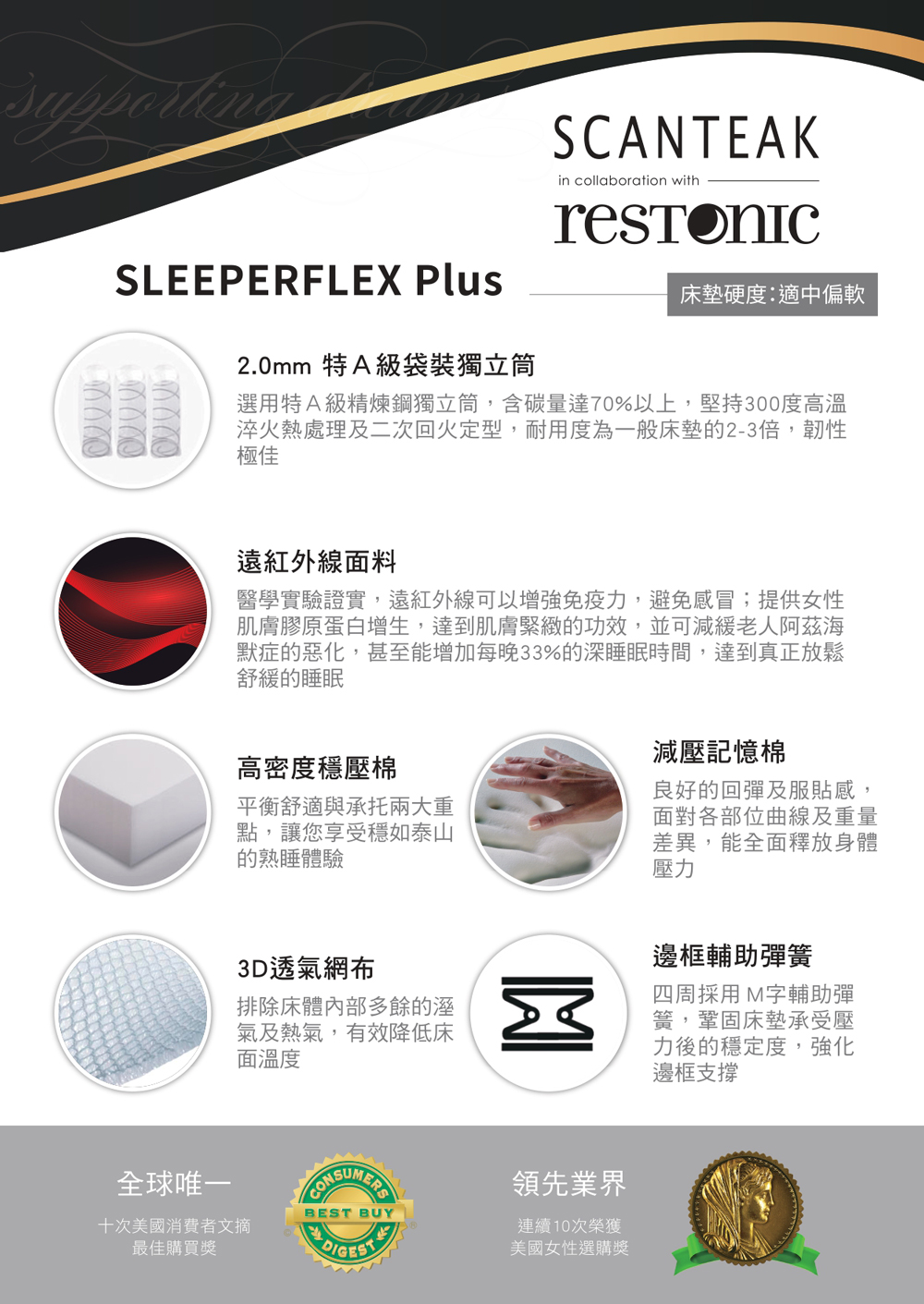 SCANTEAK 詩肯柚木 SleeperFlex Plus