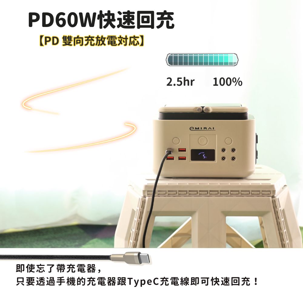 PD60W快速回充 PD 雙向充放電対応 即使忘了帶充電器, 只要透過手機的充電器跟TypeC充電線即可快速回充 