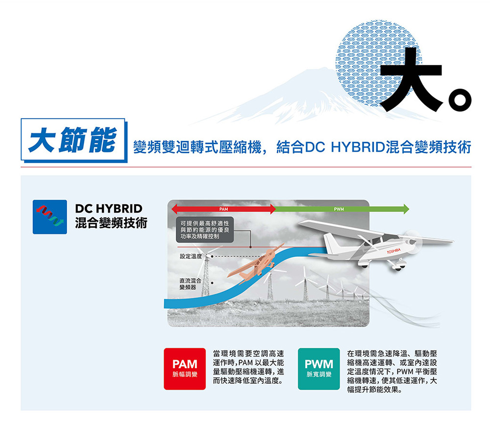 大助能變頻雙迴轉式壓縮機,結合DC HYBRID混合變頻技術