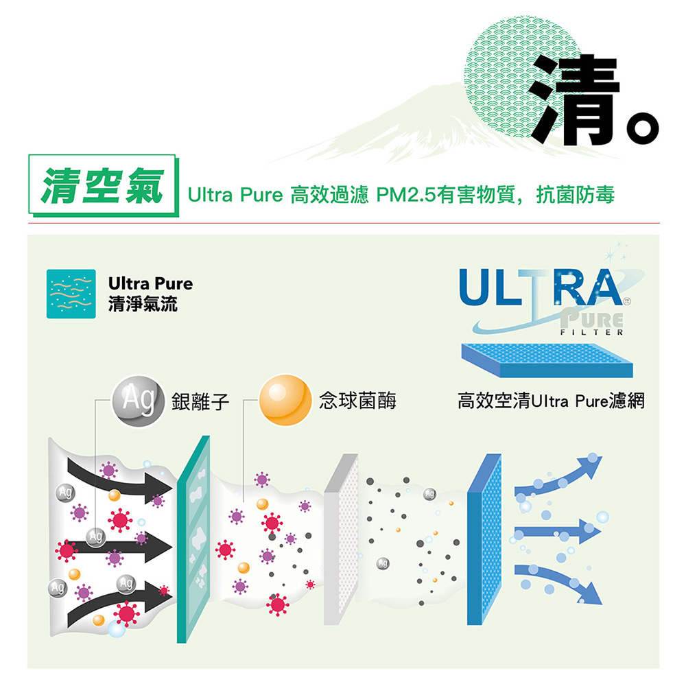 清空氣uitra Pure 高效過濾 PM2.5有害物質,抗菌防毒