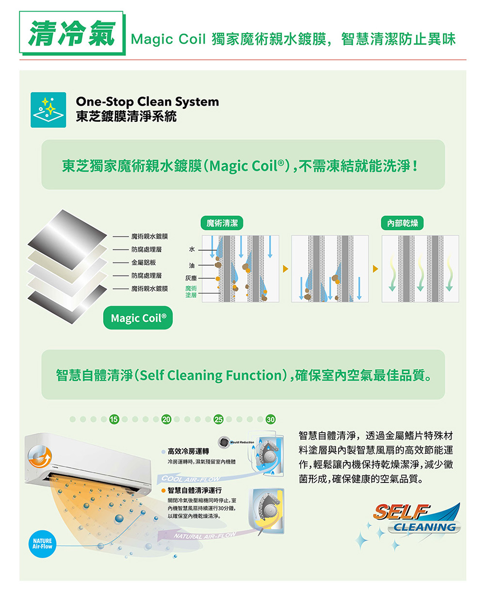 智慧自體清淨Self Cleaning Function,確保室內空氣最佳品質。