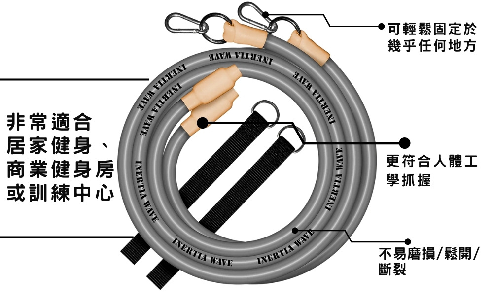 美國 INERTIA WAVE 慣性波戰繩(肌力訓練) 推薦