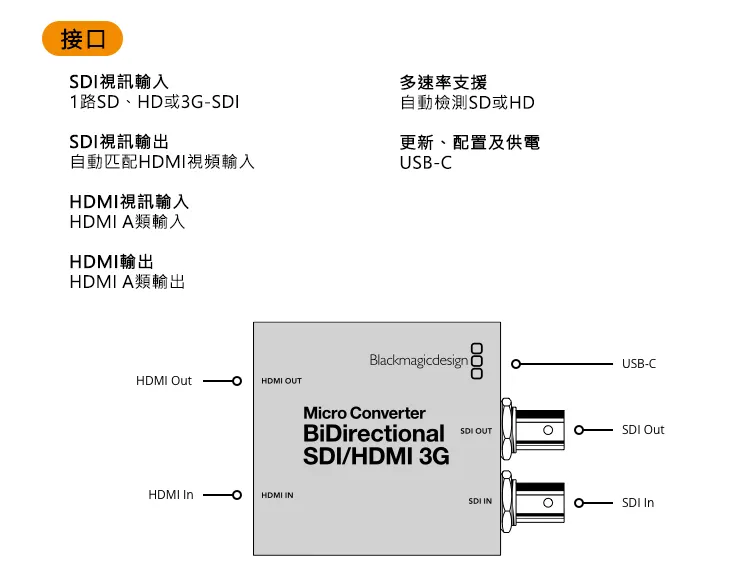 Blackmagic Design Micro Conver