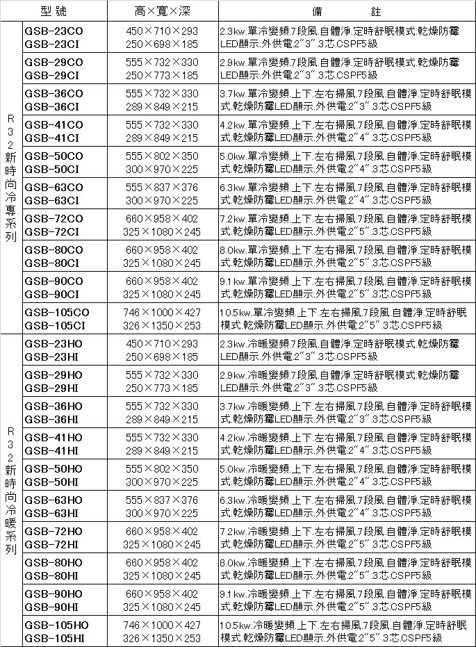 GREE 格力 變頻冷專分離式冷氣17坪(GSB-105CO