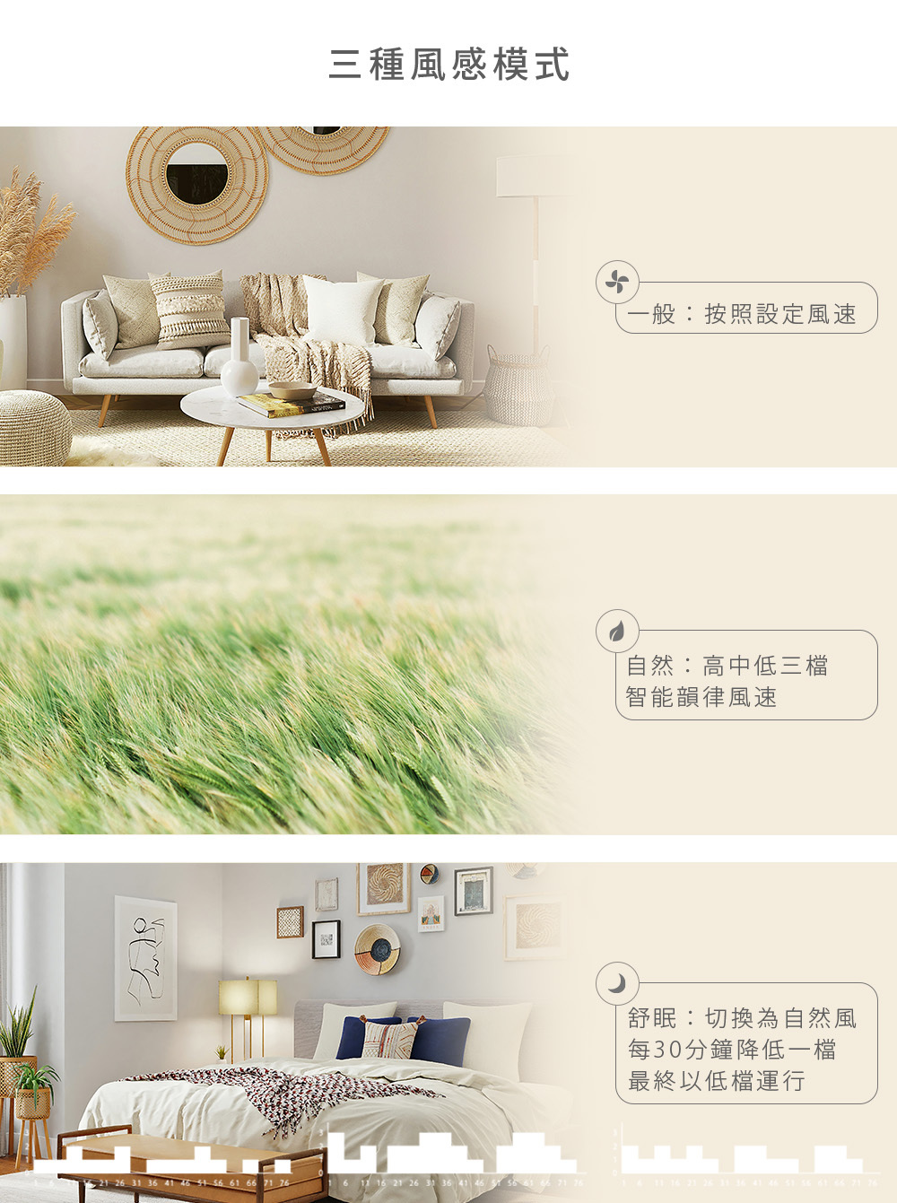 Artisan循環扇團購》6/7結團超火3頭 奧堤森5D全域循環扇,大法師轉頭!全室大循環風扇 - 第20張圖 每30分鐘降低一檔