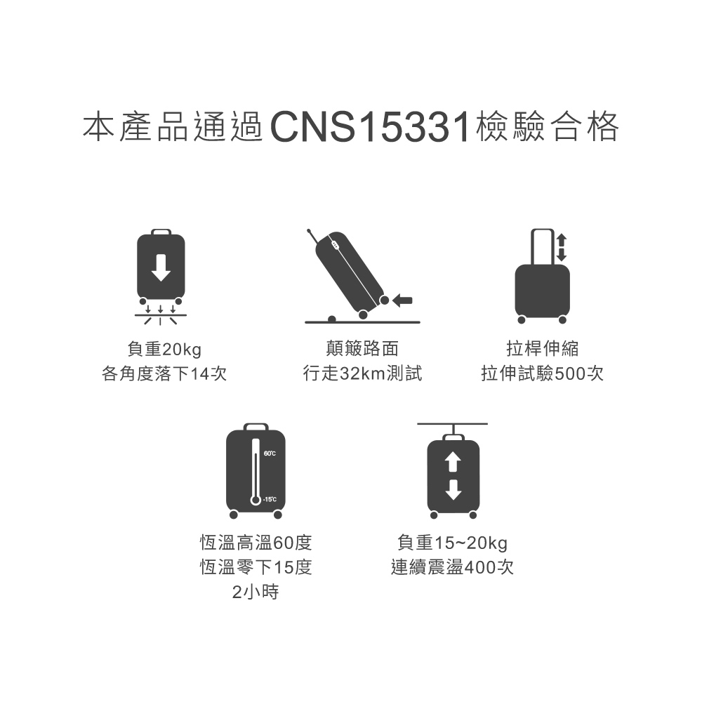 æ¬ç¢åééCNS15331æª¢é©åæ ¼