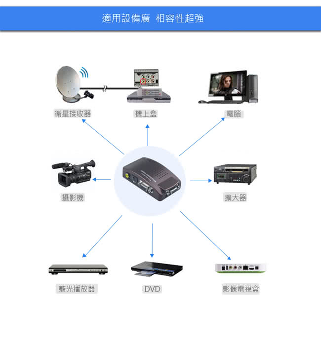 LineQ Video轉VGA視訊轉接盒評價推薦