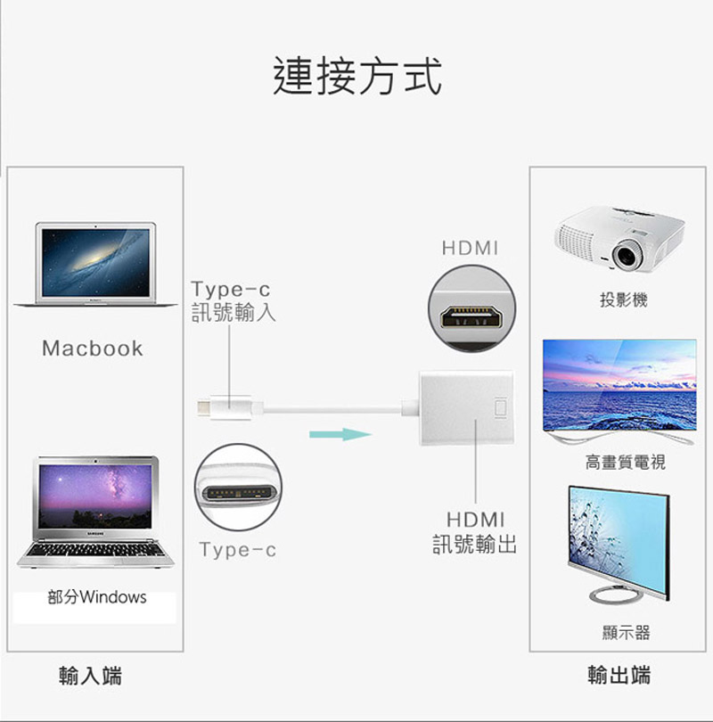 LineQ Type-C轉HDMI影音訊號轉接線SK86-鋁