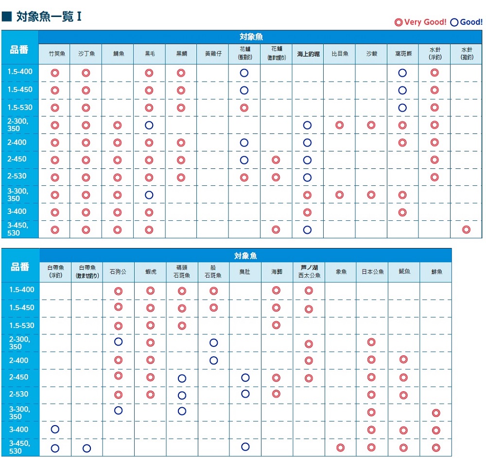 SHIMANO HOLIDAY ISO 4號 400PTS 