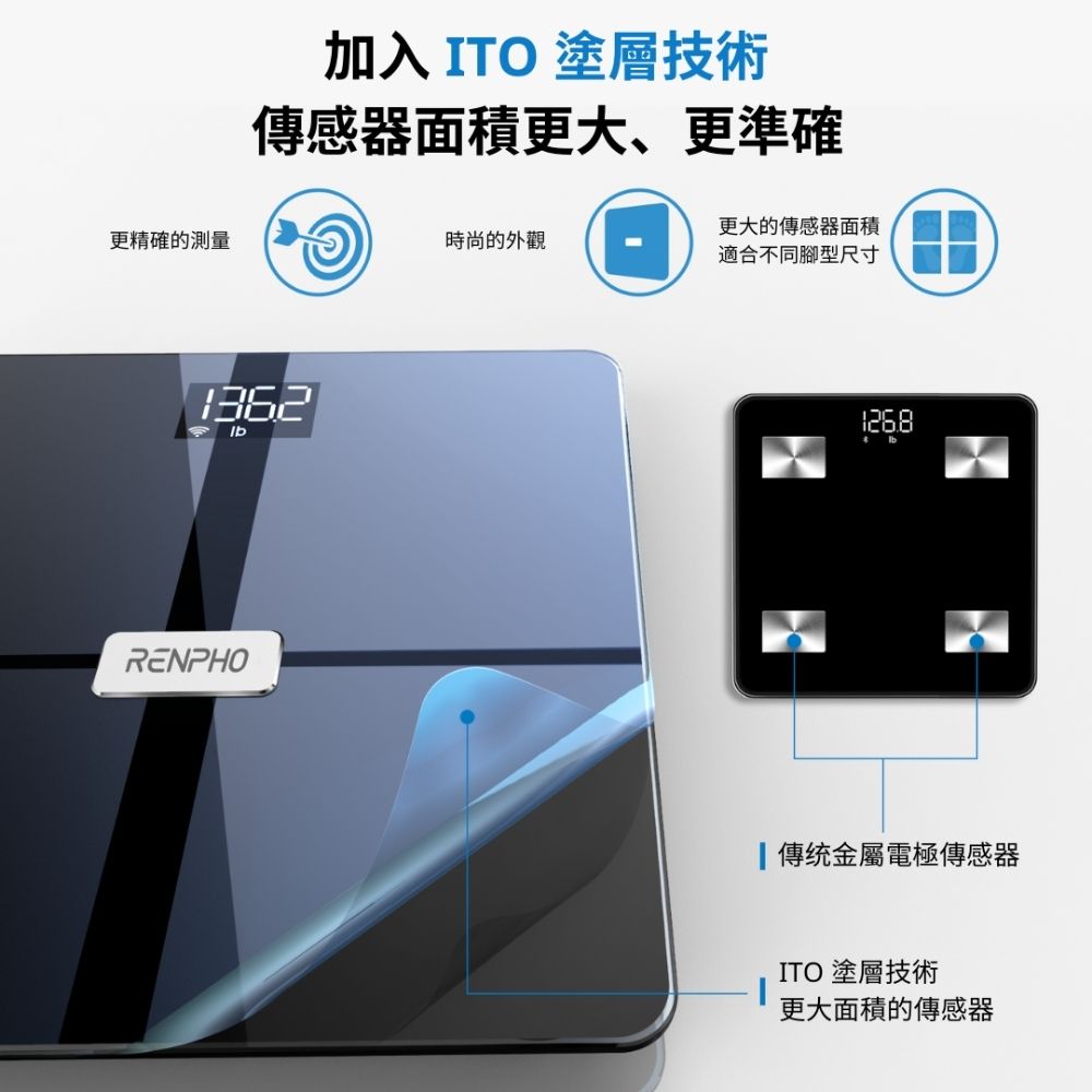 加入 ITO 塗層技術