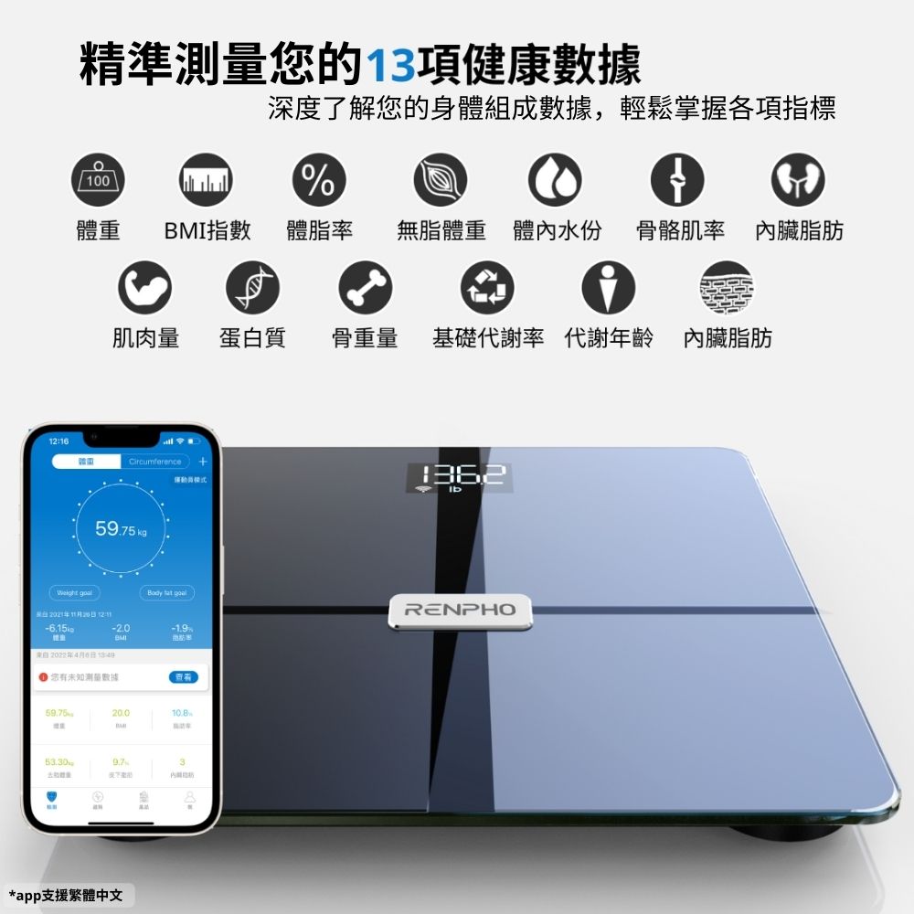 BMI指數 體脂率 無脂體重 體內水份 骨骼肌率 內臟脂肪