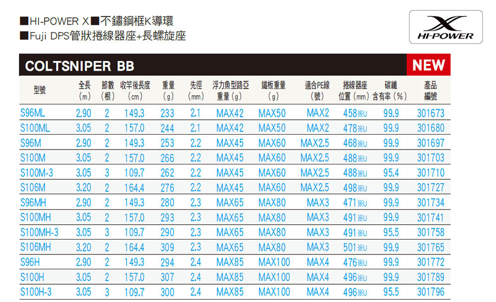 SHIMANO COLTSNIPER BB 106M 岸拋路