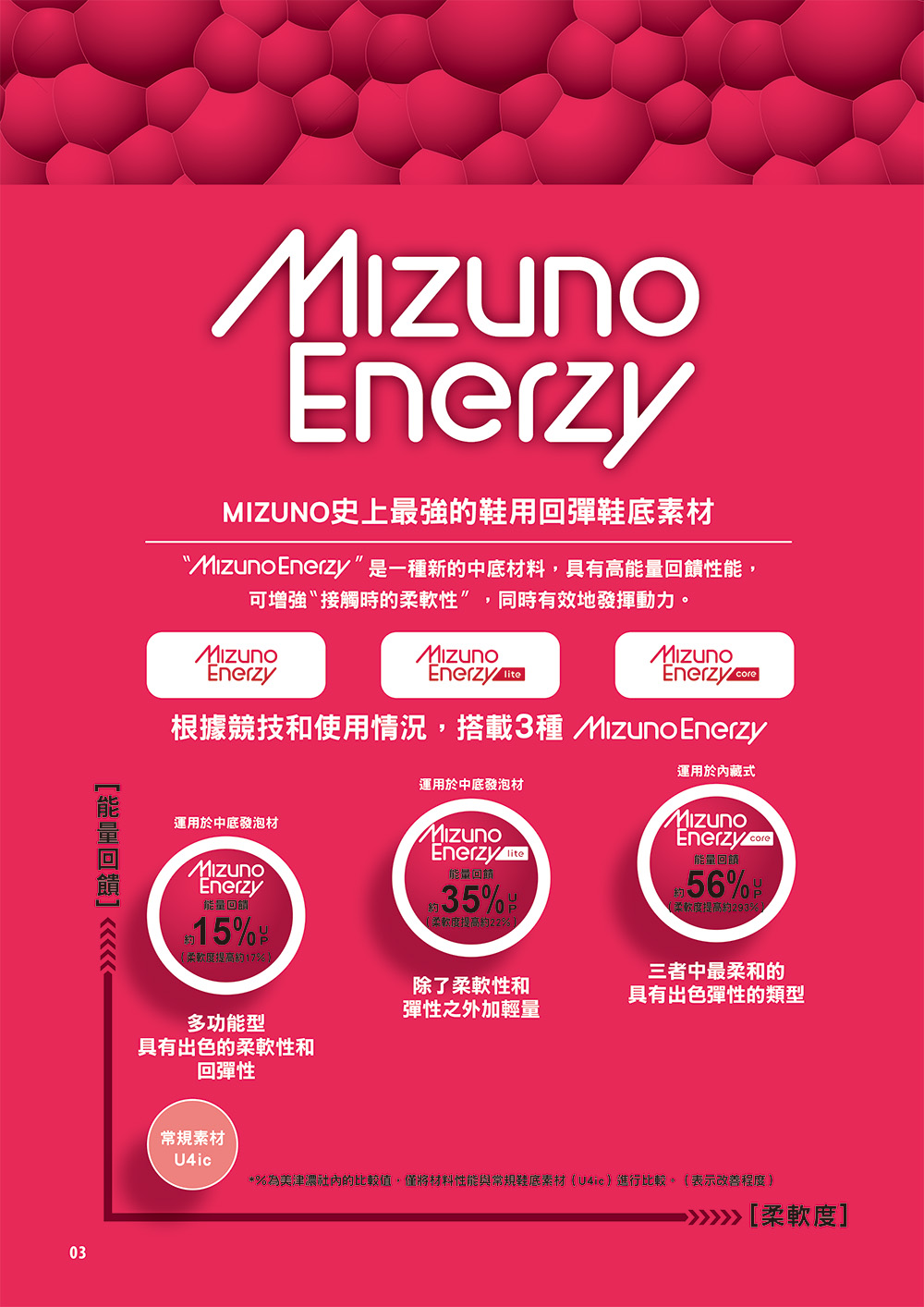 MIZUNO 美津濃 ENERZY RIDER Jr. 大童