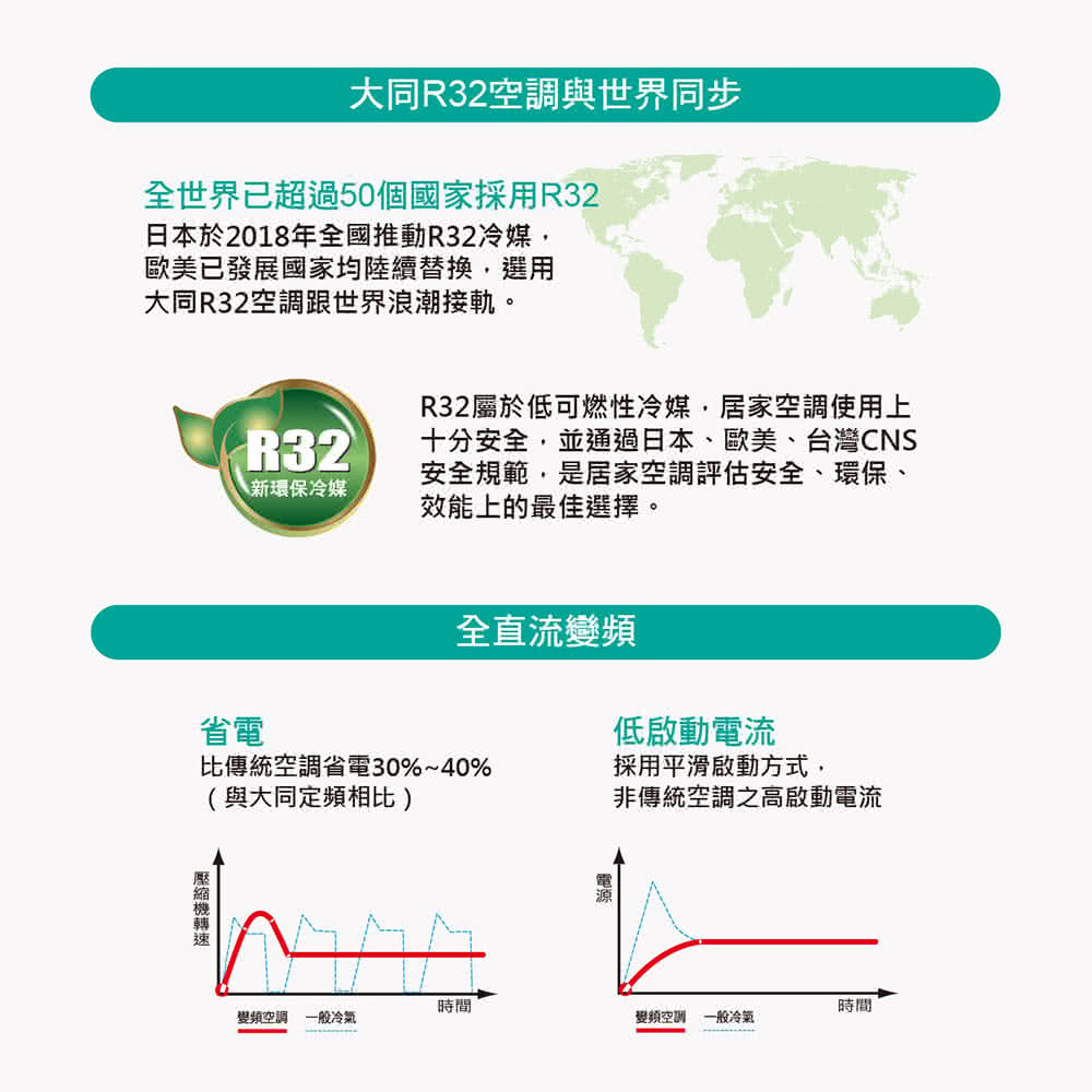 TATUNG大同 FT-28DHLA - 詳情7