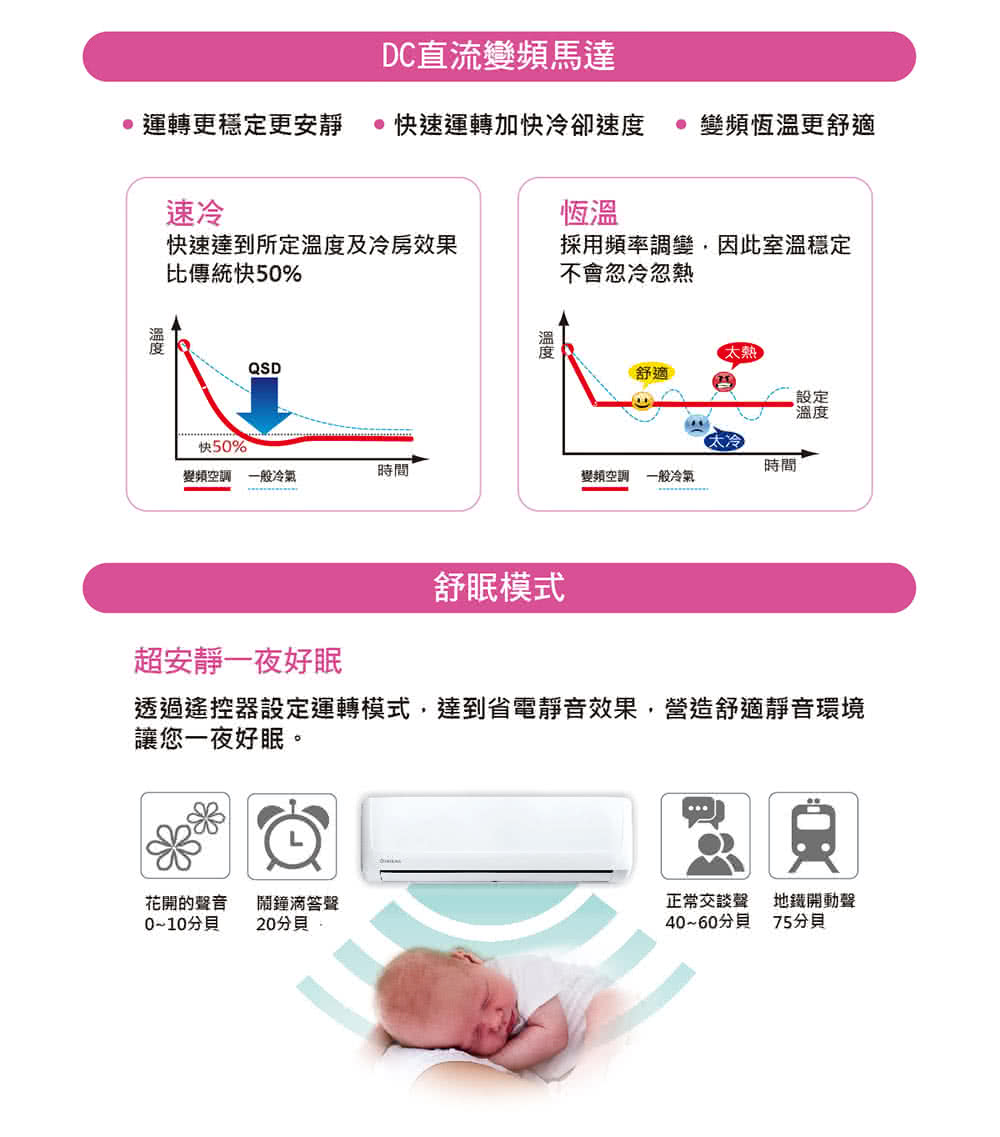 TATUNG大同 FT-28DHLA - 詳情8