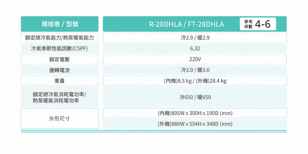 TATUNG大同 FT-28DHLA - 詳情10