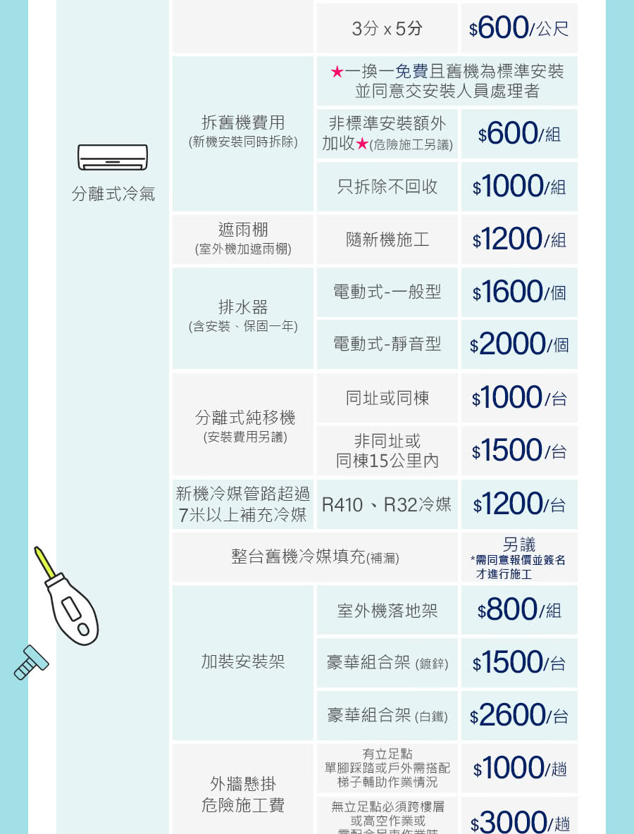 TATUNG大同 FT-28DHLA - 詳情13