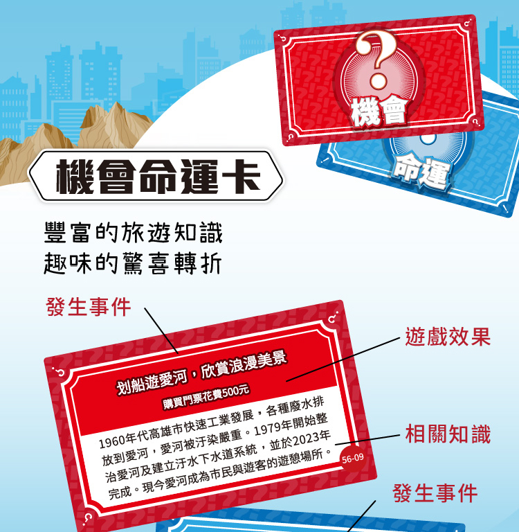 1960年代高雄市快速工業發展,各種廢水排