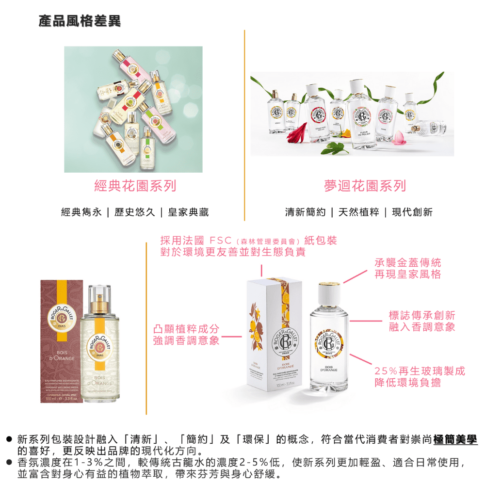 香氛濃度在13%之間,較傳統古龍水的濃度25%低,使新系列更加輕盈、適合日常使用,