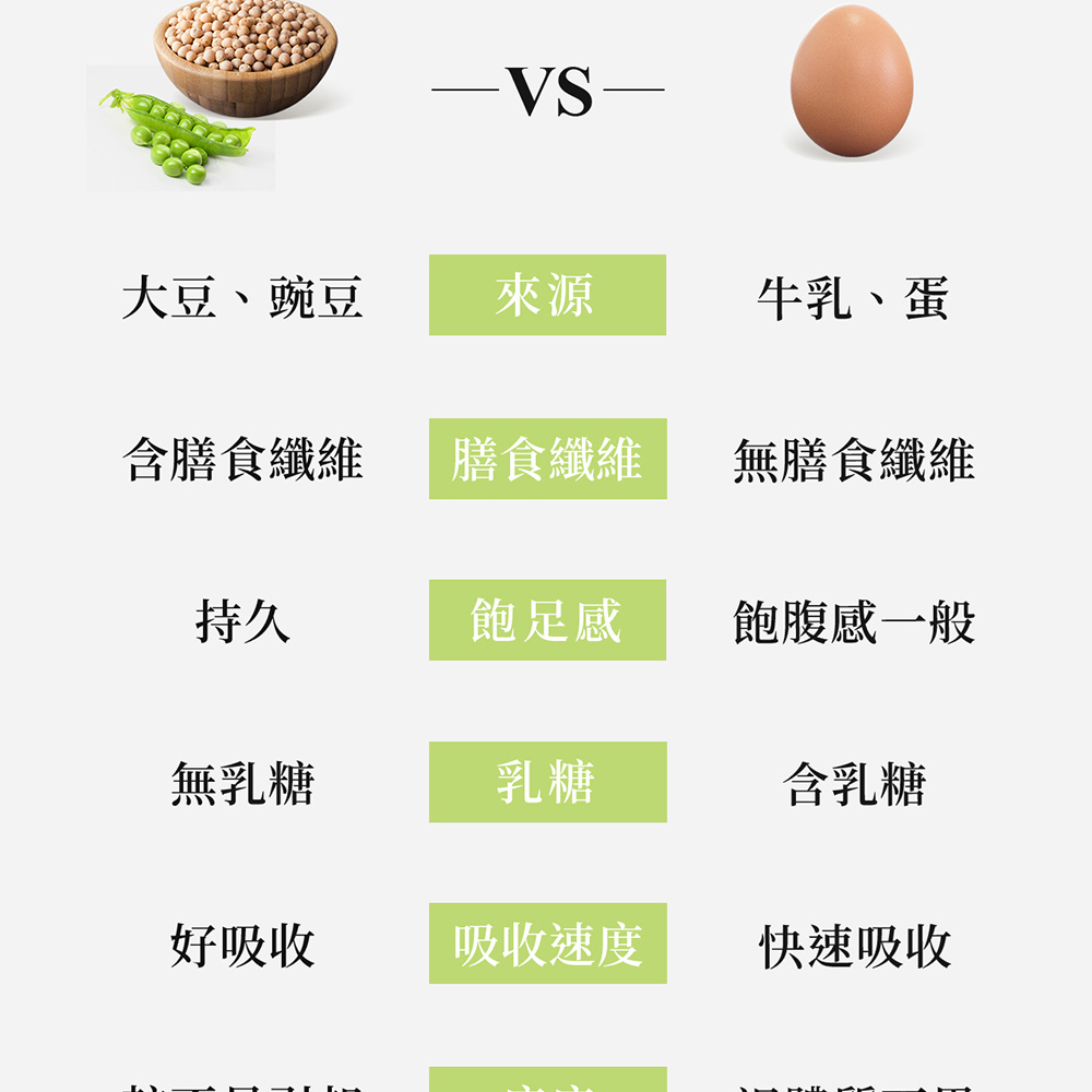 大豆、豌豆