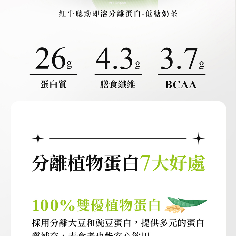 採用分離大豆和豌豆蛋白,提供多元的蛋白