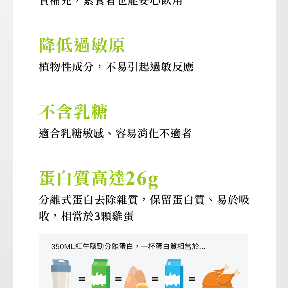 350ML紅牛聰勁分離蛋白,一杯蛋白質相當於...