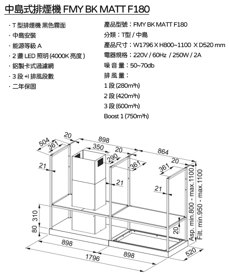 FRANKE F180 - 詳情1